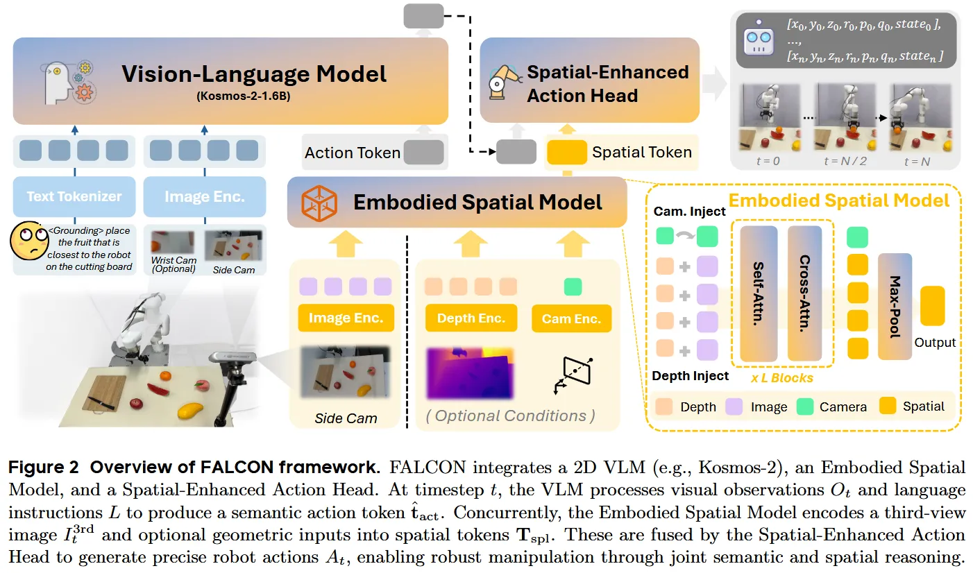 FALCON 架构图